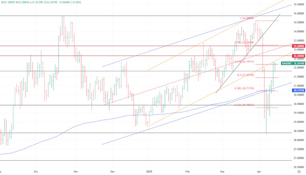 Прошлая неделя получилась сильной для металлов